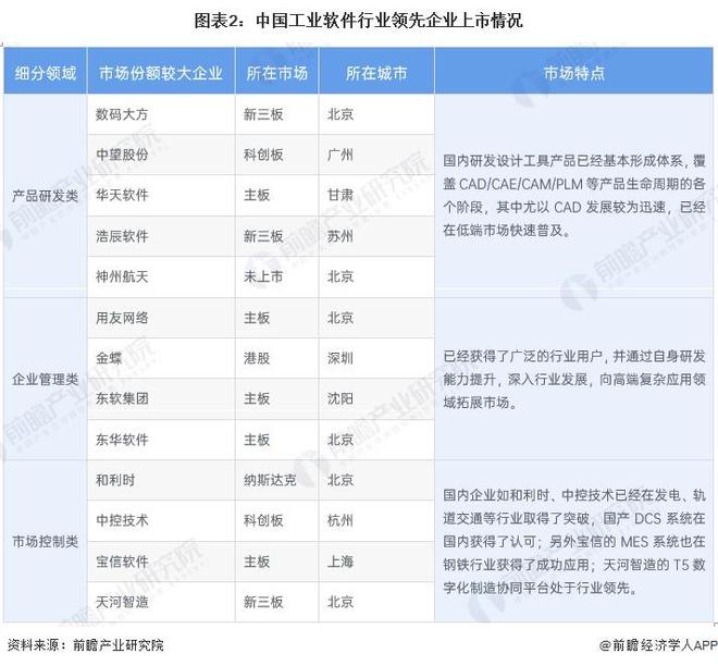 2024年中国智能制造网络层重点环节市场现状分析AI芯片已广泛应用于智能制造领域(组图)(图2)