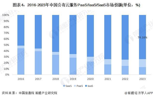 2024年中国智能制造网络层重点环节市场现状分析AI芯片已广泛应用于智能制造领域(组图)(图4)
