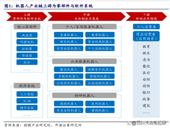 四川大决策投顾：多因素共振背景下机器人行业景气度有望提升(图2)