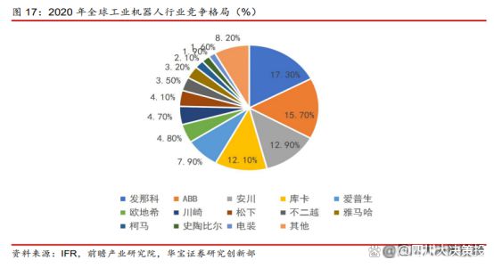 四川大决策投顾：多因素共振背景下机器人行业景气度有望提升(图5)