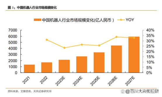 四川大决策投顾：多因素共振背景下机器人行业景气度有望提升(图4)