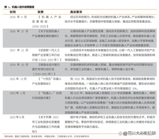 四川大决策投顾：多因素共振背景下机器人行业景气度有望提升(图3)