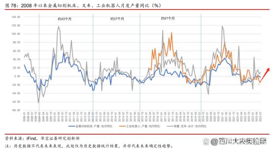 四川大决策投顾：多因素共振背景下机器人行业景气度有望提升(图7)