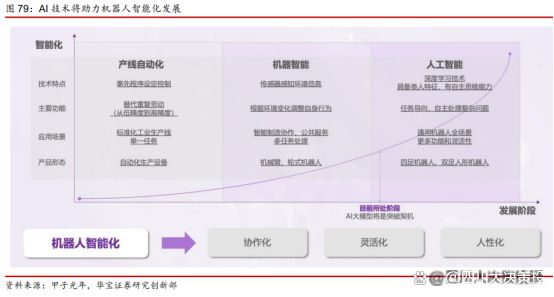 四川大决策投顾：多因素共振背景下机器人行业景气度有望提升(图8)