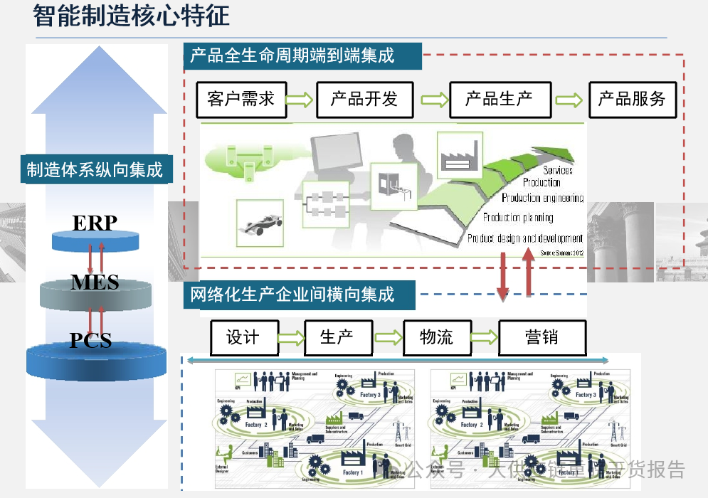 基于rfid技术的智能制造技术与应用(图2)