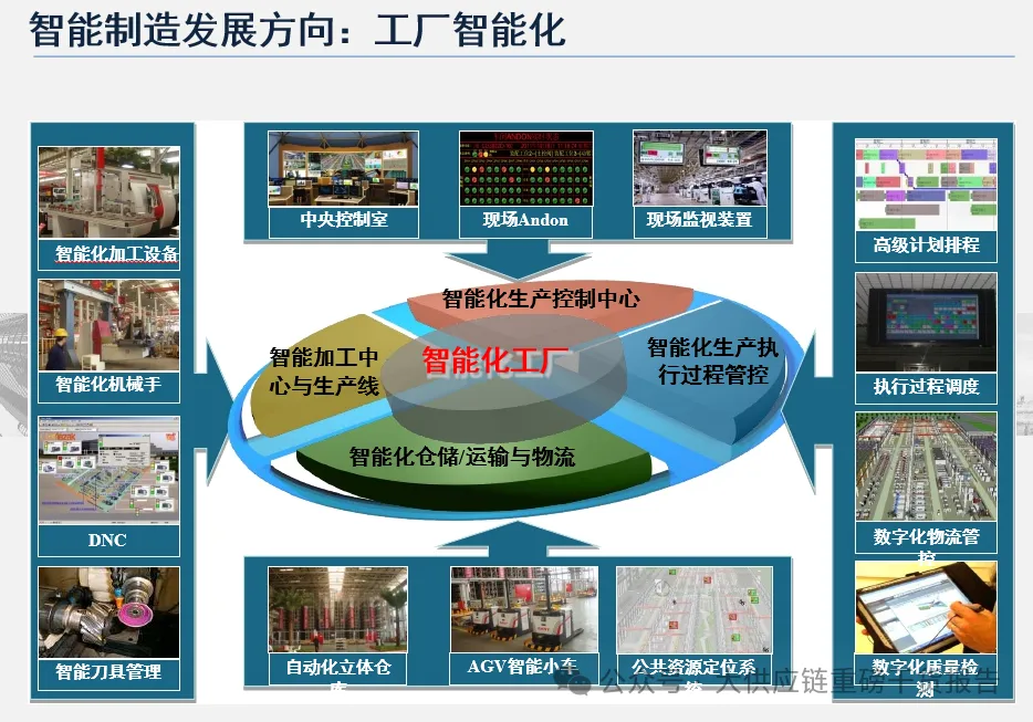 基于rfid技术的智能制造技术与应用(图3)