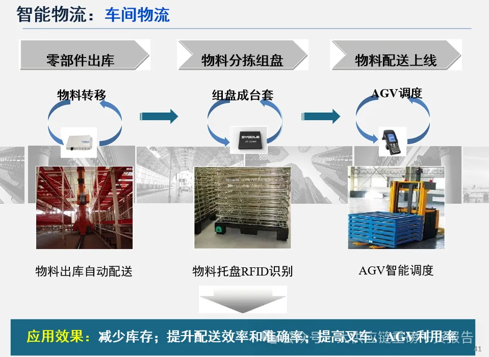 基于rfid技术的智能制造技术与应用(图5)