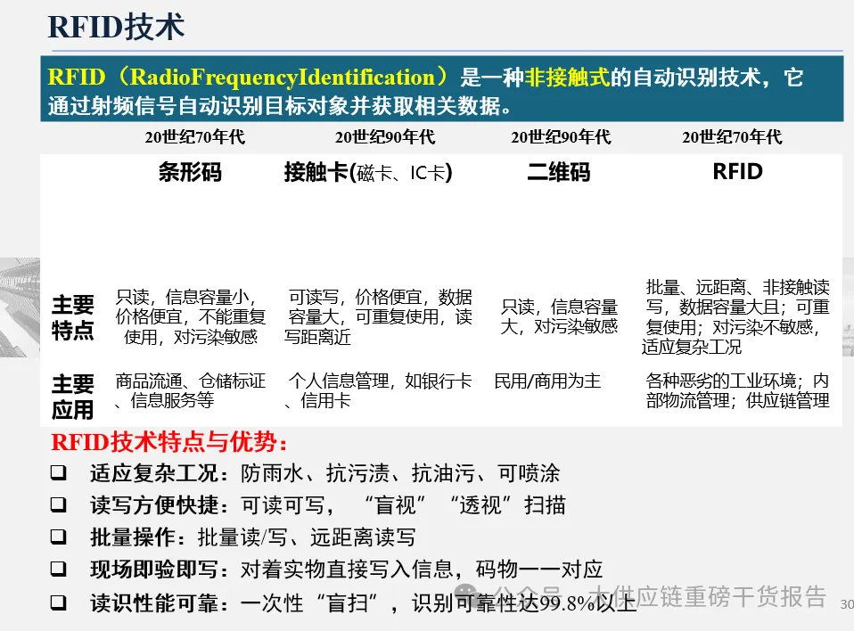 基于rfid技术的智能制造技术与应用(图4)