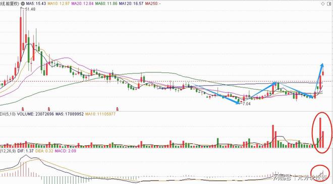 中科院控股工业机器人领域内唯一获授单位！25家机构爆买4亿股(图1)