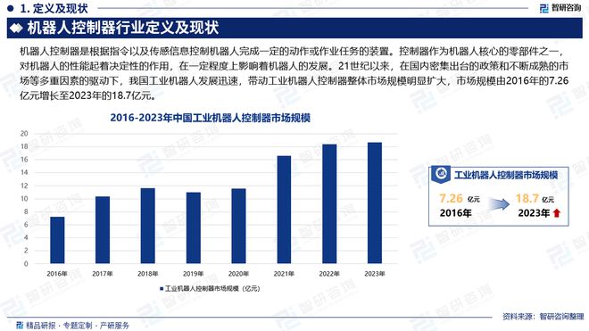 2024年中国机器人控制器行业市场全景调查及投资前景研究报告(图2)