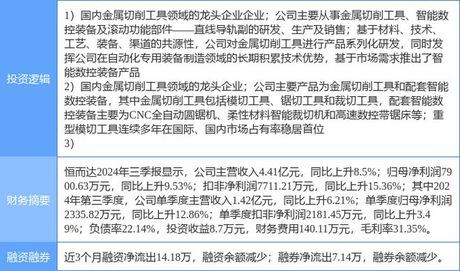 2月18日恒而达涨停分析：工业母机工业自动化智能制造概念热股(图2)