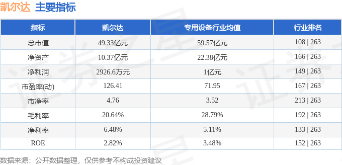 凯尔达（688255）2月17日主力资金净买入77685万元(图3)