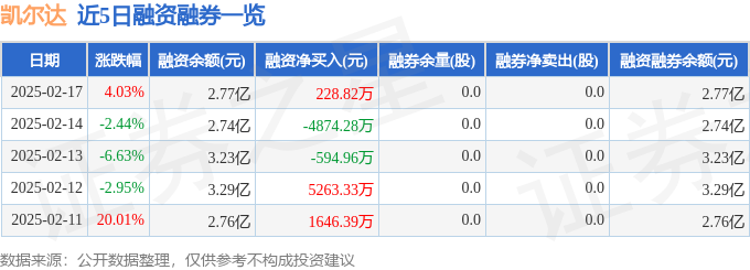 凯尔达（688255）2月17日主力资金净买入77685万元(图2)