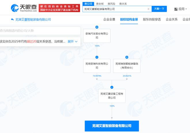 奇瑞汽车成立智能装备新公司含工业机器人制造业务(图2)