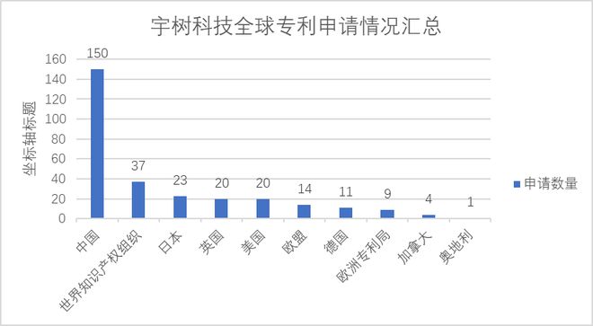 通力知产秧歌机器人背后：宇树科技的专利布局剖析与行业展望(图4)