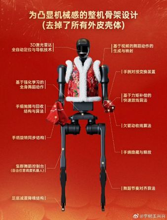 通力知产秧歌机器人背后：宇树科技的专利布局剖析与行业展望(图2)