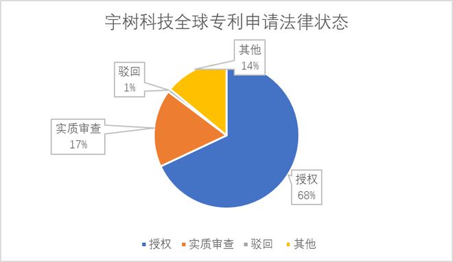 通力知产秧歌机器人背后：宇树科技的专利布局剖析与行业展望(图1)