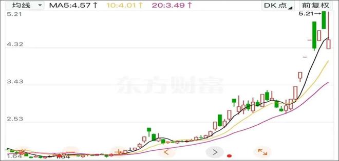 东方智造股价大跳水!业绩下滑承诺难实现(图1)