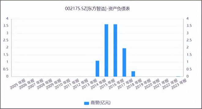 东方智造股价大跳水!业绩下滑承诺难实现(图3)