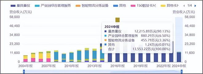 东方智造股价大跳水!业绩下滑承诺难实现(图4)
