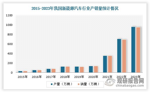 稀土永磁材料行业：产量及消耗量稳定增长下游需求空间持续释放(图4)