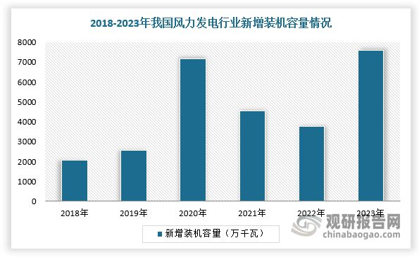 稀土永磁材料行业：产量及消耗量稳定增长下游需求空间持续释放(图5)