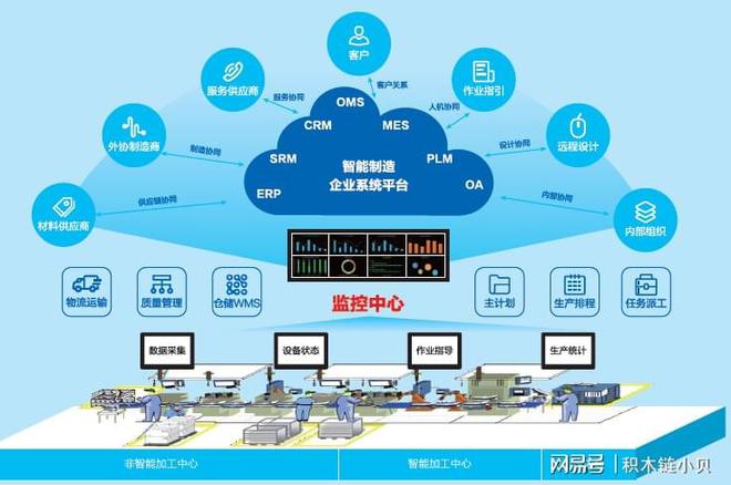 什么是智能制造?智能制造深度分析!(图3)