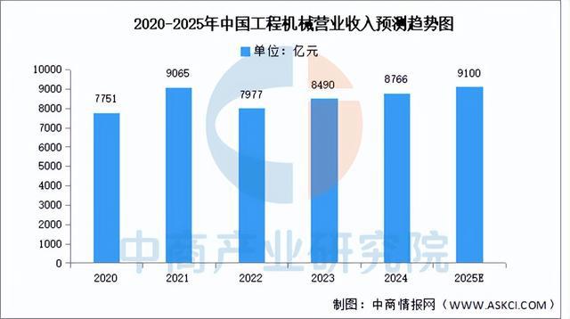 2025年中国工业互联网产业链图谱研究分析（附产业链全景图）(图15)