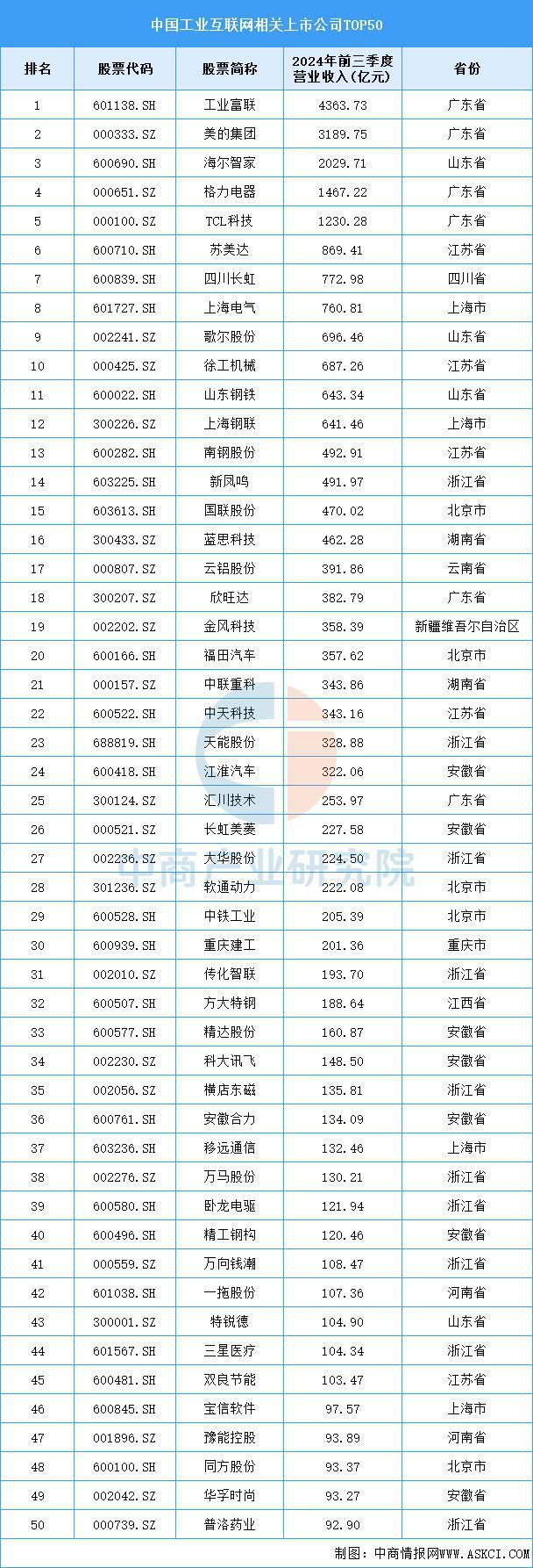 2025年中国工业互联网产业链图谱研究分析（附产业链全景图）(图14)