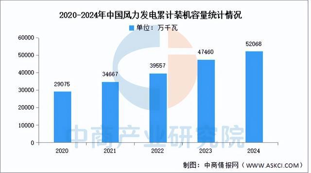 2025年中国工业互联网产业链图谱研究分析（附产业链全景图）(图17)