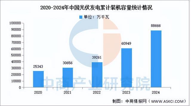 2025年中国工业互联网产业链图谱研究分析（附产业链全景图）(图18)