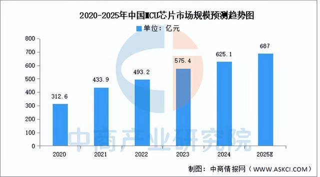 2025年中国工业互联网产业链图谱研究分析（附产业链全景图）(图4)