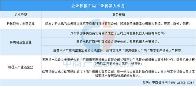 2025年中国工业互联网产业链图谱研究分析（附产业链全景图）(图7)