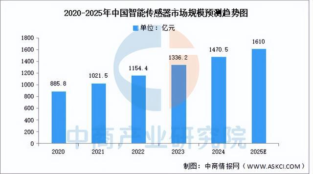 2025年中国工业互联网产业链图谱研究分析（附产业链全景图）(图2)