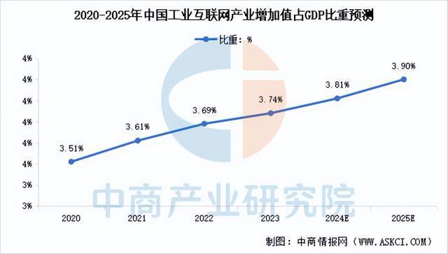 2025年中国工业互联网产业链图谱研究分析（附产业链全景图）(图11)