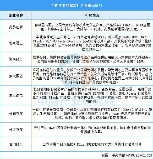 2025年中国工业互联网产业链图谱研究分析（附产业链全景图）(图9)