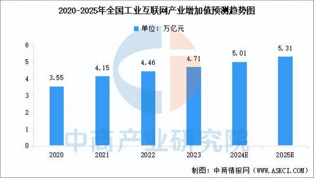 2025年中国工业互联网产业链图谱研究分析（附产业链全景图）(图10)