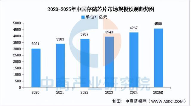 2025年中国工业互联网产业链图谱研究分析（附产业链全景图）(图8)