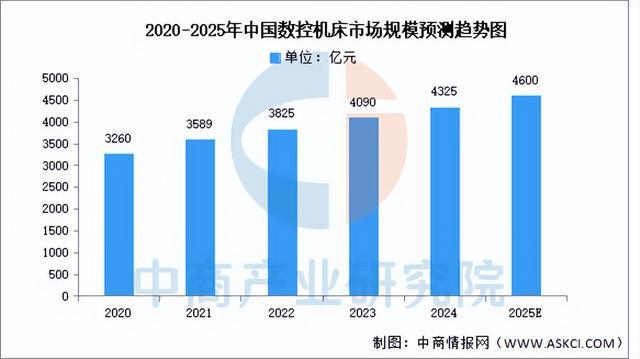 2025年中国工业互联网产业链图谱研究分析（附产业链全景图）(图16)
