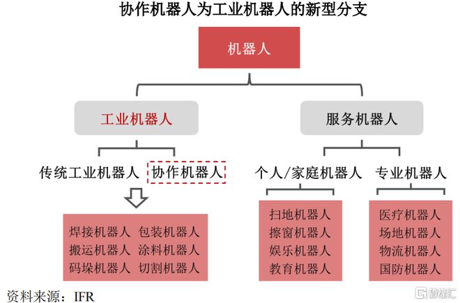 孙正义押注协作机器人龙头冲击上市(图4)