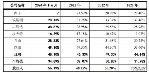 孙正义押注协作机器人龙头冲击上市(图3)