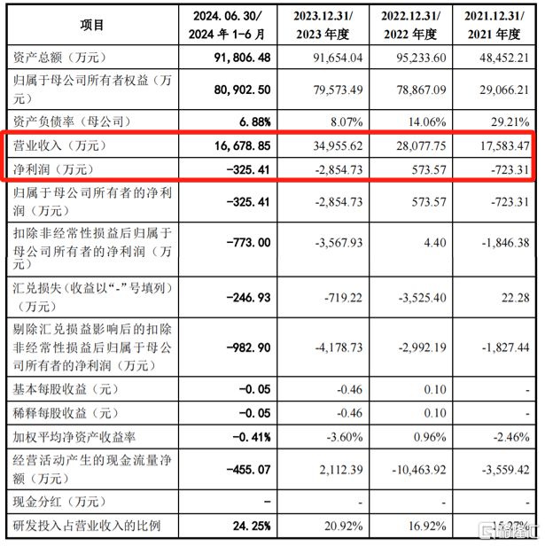 孙正义押注协作机器人龙头冲击上市(图2)