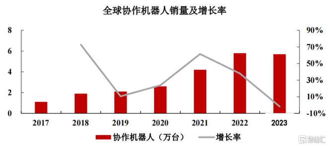 孙正义押注协作机器人龙头冲击上市(图5)