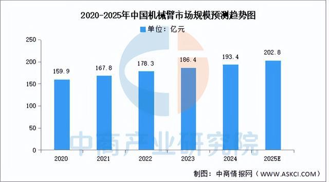 2025年中国工业机器人产业链图谱研究分析（附产业链全景图）(图4)