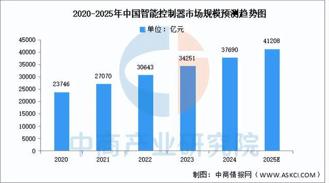 2025年中国工业机器人产业链图谱研究分析（附产业链全景图）(图2)