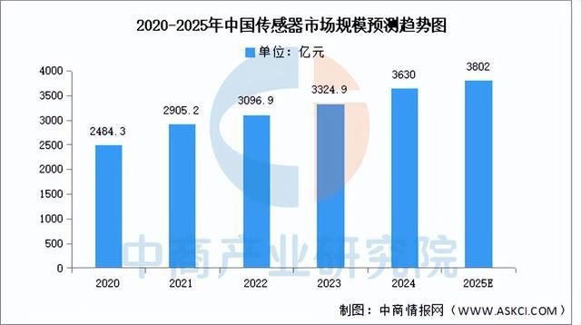 2025年中国工业机器人产业链图谱研究分析（附产业链全景图）(图6)