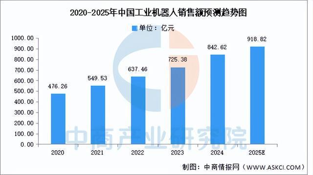 2025年中国工业机器人产业链图谱研究分析（附产业链全景图）(图13)