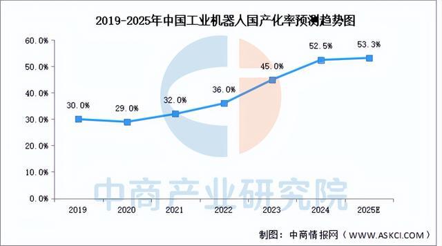 2025年中国工业机器人产业链图谱研究分析（附产业链全景图）(图14)