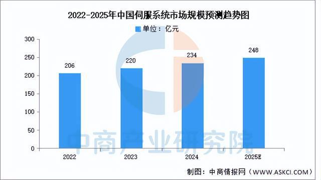 2025年中国工业机器人产业链图谱研究分析（附产业链全景图）(图8)
