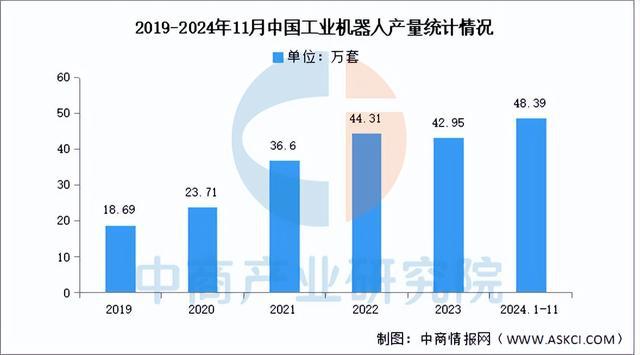 2025年中国工业机器人产业链图谱研究分析（附产业链全景图）(图12)